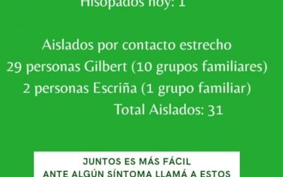 INFORME EPIDEMIOLÓGICO GILBERT 24/09/2020