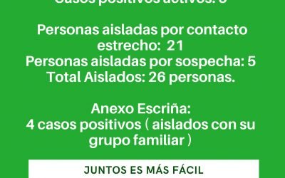 INFORME EPIDEMIOLOGICO GILBERT 08/05/2021