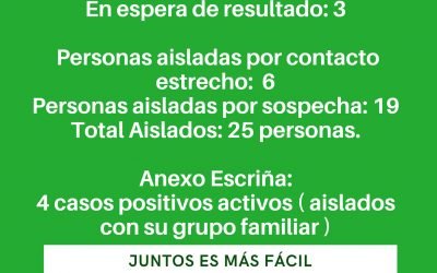 INFORME EPIDEMIOLOGICO GILBERT 10/05/2021