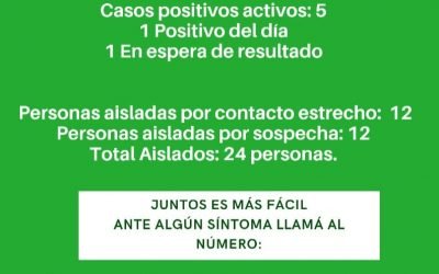 INFORME EPIDEMIOLOGICO GILBERT 21/05/2021