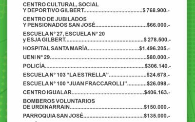 SUBSIDIOS NO REINTEGRABLES OTORGADOS A INSTITUCIONES LOCALES PARA FORTALECER SU FUNCIONAMIENTO DURANTE EL AÑO 2021
